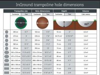 BERG Trampolin Rechteckig 280 cm Ultim Favorit InGround Black / schwarz