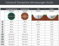 BERG SPORTS Trampolin Rechteckig 330 cm Ultim Champion InGround Grey / grau