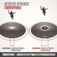 BERG Trampolin Rechteckig 500 cm Ultim Elite FlatGround Grey / grau + Safety Net DLX XL