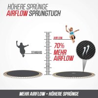 BERG Trampolin SPORTS Favorit InGround 430 Black Airflow