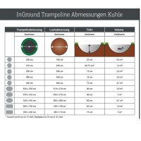 BERG Trampolin Favorit  InGround rund 430 cm grün Airflow ohne Netz Favorit Sports
